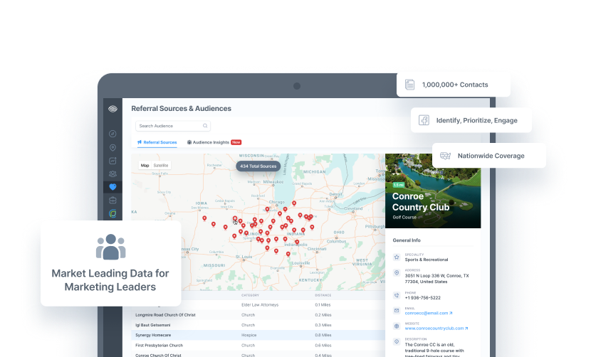 NIC MAP Portal - Carousel Referralinsight Display 