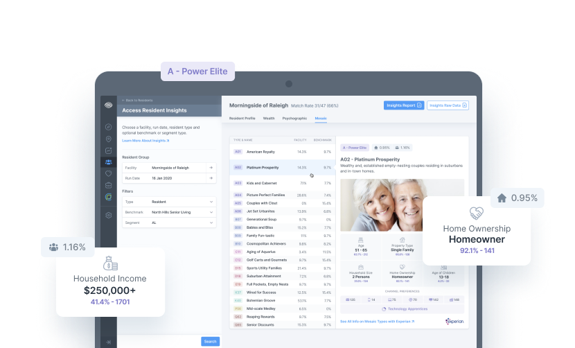 NIC MAP Portal - Carousel Residentinsight Display 